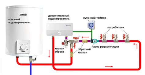 Совместное использование горячей воды и отопления