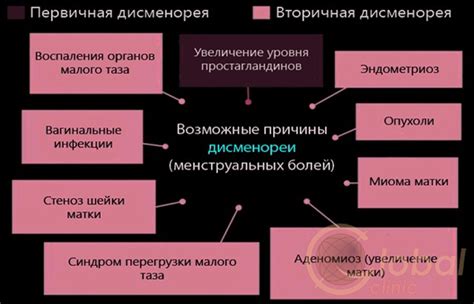 Совместные симптомы