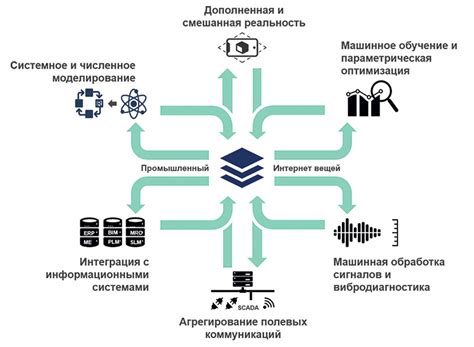 Совмещение машинного обучения: основа технологии DLSS