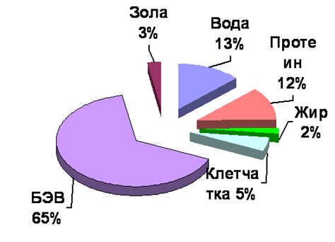 Совпадение ключевых слов