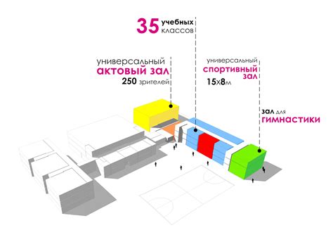 Современная инфраструктура учебного комплекса