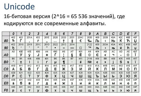 Современное значение и использование символов