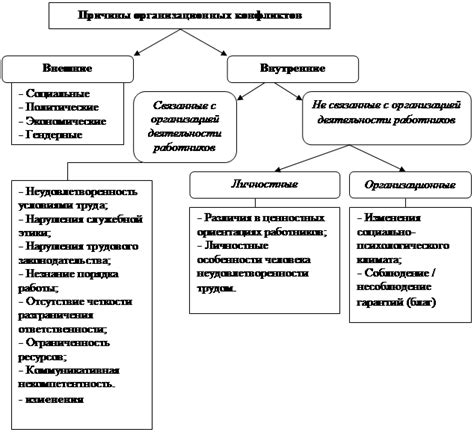 Современное именование: причины изменений