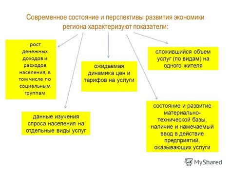 Современное состояние и перспективы развития региона