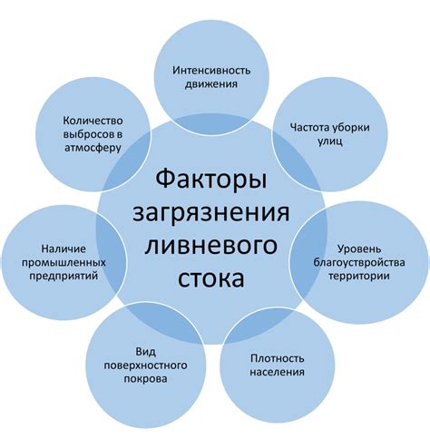 Современные методы очистки эффектора epHH: как выбрать оптимальный