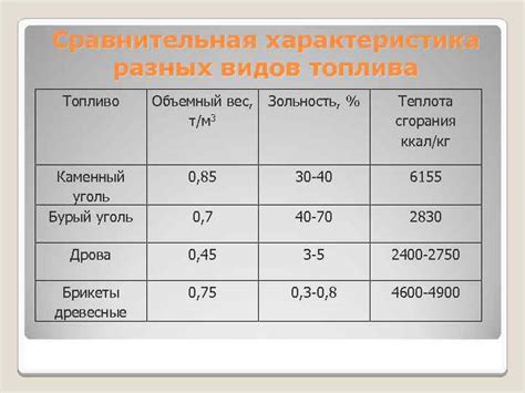 Современные методы повышения температуры сгорания угля