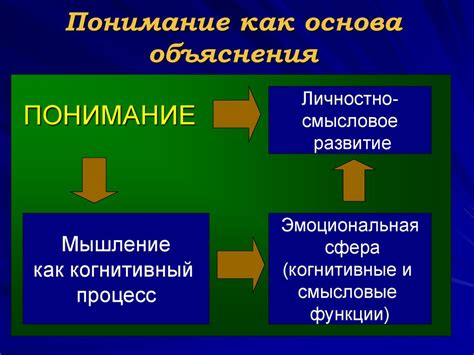 Современные научные объяснения