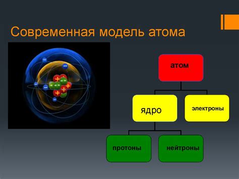 Современные представления о структуре атома