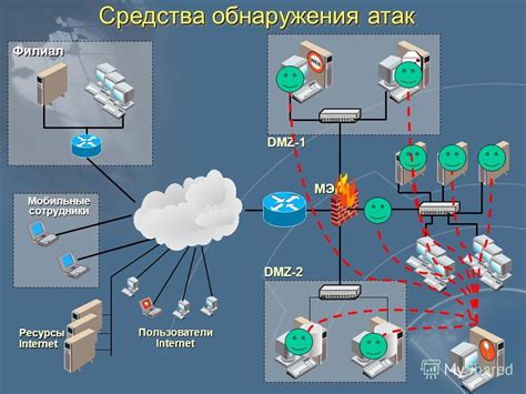 Современные технологии обнаружения ПНС