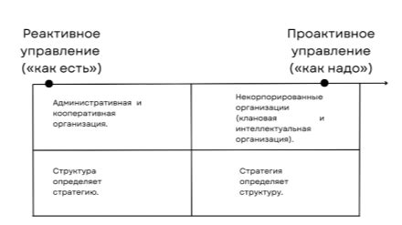 Современные технологии прогнозирования