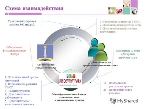 Современный многофункциональный центр: эффективность взаимодействия клиентов