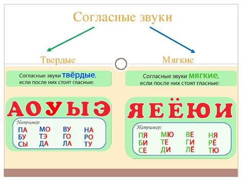 Согласные звуки: основные правила