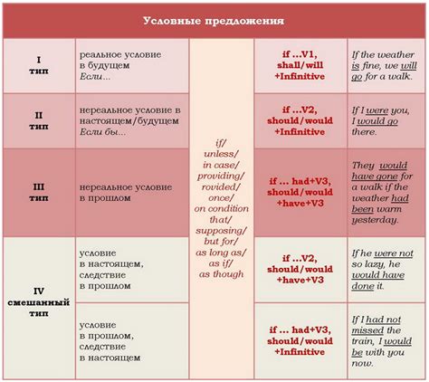 Согласование глагола "войти" в условных предложениях