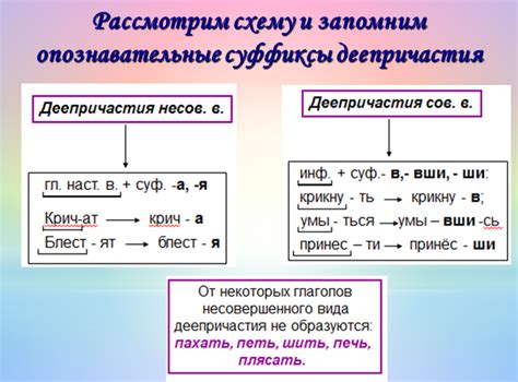 Согласование глагола "войти" с деепричастиями и причастиями