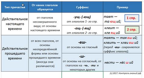 Согласование глагола "войти" с неопределенными формами глаголов