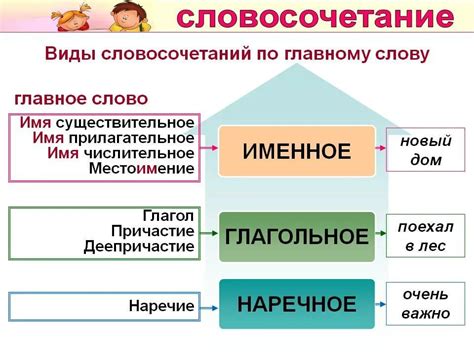 Согласование и написание словосочетания "хозяин барин": правила и примеры