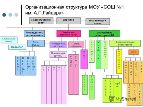 Согласование новой организационной структуры