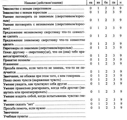 Согласование сотрудников и руководства