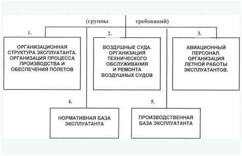 Согласование с партнерами и сертификационные требования