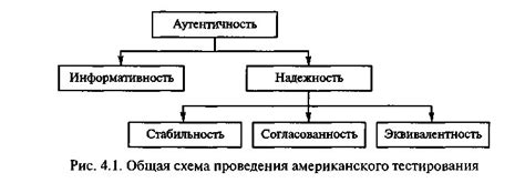 Согласованность и стабильность