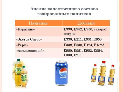 Содержание вредных веществ в газировке