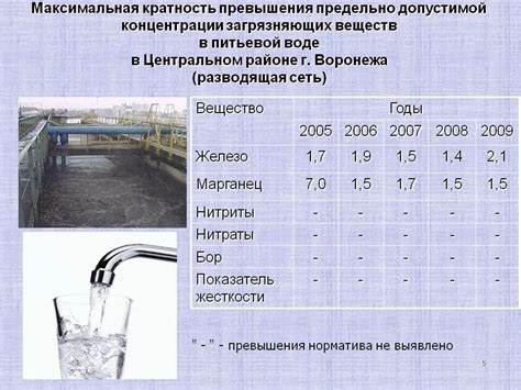 Содержание вредных веществ в мицеллярной воде