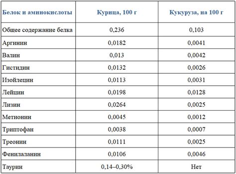 Содержание вредных веществ в сухом корме