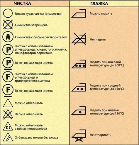 Содержание инструкций на этикетке одежды по уходу за ней