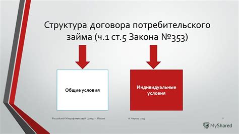 Содержание и структура договора займа