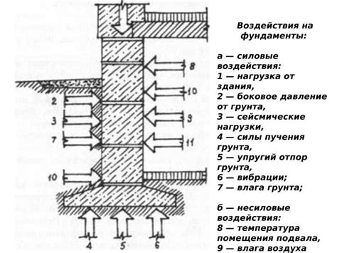 Содержание металла в агрессивной среде