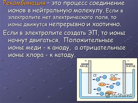 Содержание металлических примесей в электролите