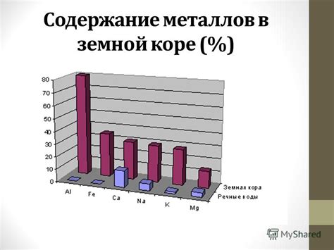 Содержание металлов в серебре