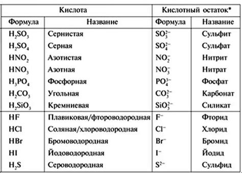 Содержание сульфитов или консервантов