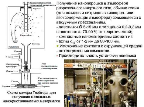 Соединение ЕВА материалов: основные методы