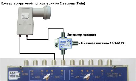 Соединение антенны с радиоприемником