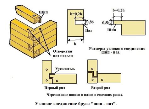 Соединение бруса к дому с помощью металлических элементов