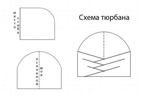 Соединение двух частей тюрбана и создание задней части