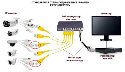 Соединение камеры с компьютером