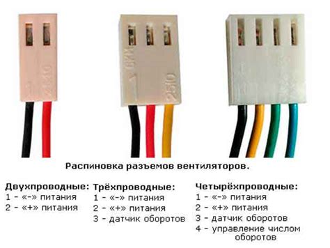 Соединение компонентов для вентилятора