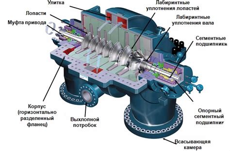 Соединение компрессора и вакуумной камеры