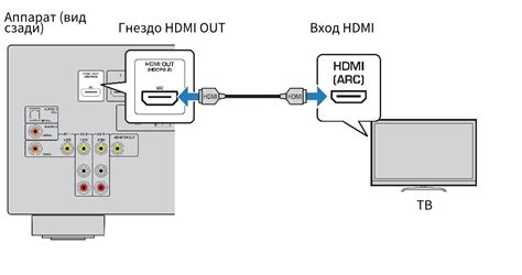 Соединение компьютера с телевизором по HDMI-кабелю