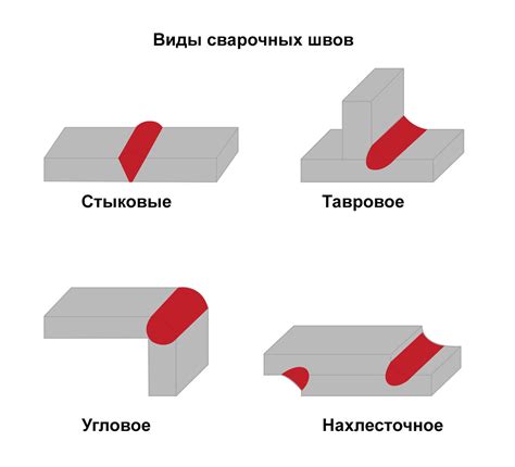 Соединение методом плавления