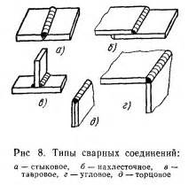 Соединение основы и ремешка