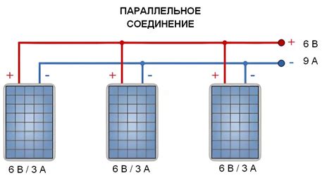 Соединение панелей и кнопки с рамкой люка