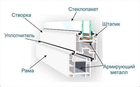 Соединение пластиковых окон ПВХ без профиля: эффективные способы