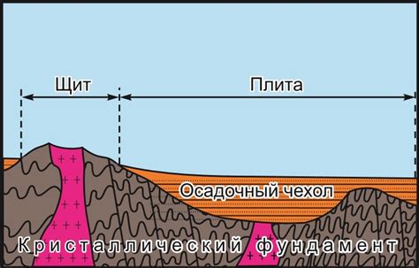 Соединение платформы и верхней части босоножек