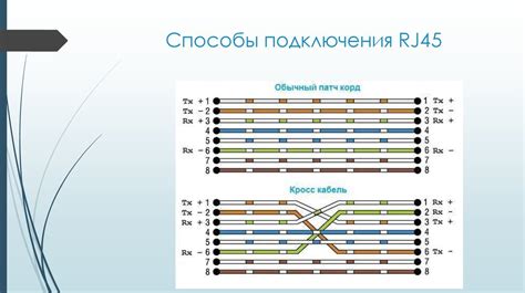 Соединение проводов патч-корда и кабеля