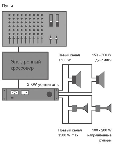 Соединение проводов усилителя и динамиков