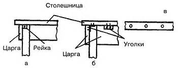 Соединение столешницы с основанием стола