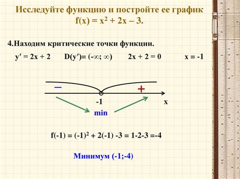 Соединение точек и окончательное построение графика функции